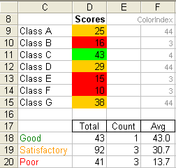 Summing and counting values depending on cell colors