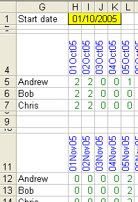 Extract from table of calculations, using SUMPRODUCT to match dates on a list