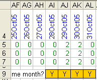Final part of calculations table, showing Y or N to indicate a change of month