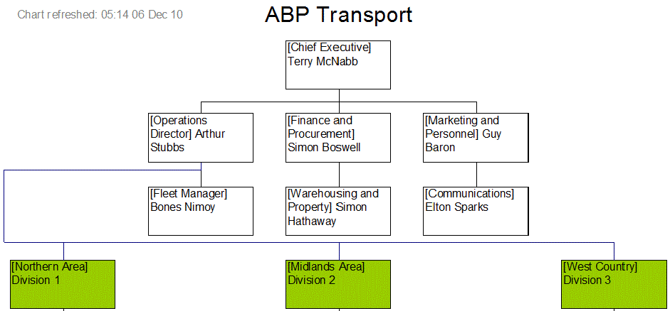 an organisation chart created in excel with a macro