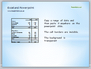 Display an Excel table in a powerpoint slide