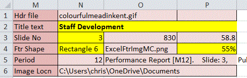 A table containing header and footer elements