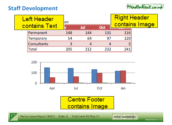Text shapes and images inserted into Excel headers and footers