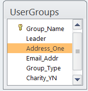 user groups data source
