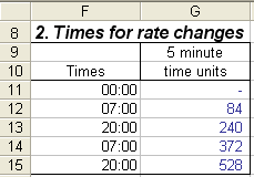 Times during a shift when enhancement rates change